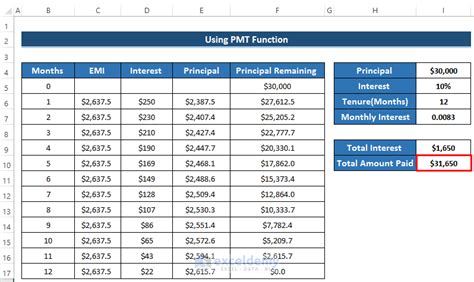 Personal loan EMI Calculator .